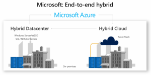 Microsoft-end-to-end-hybrid-1024x512.png