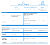 commended-migration-paths-for-Windows-Server-Roles.png