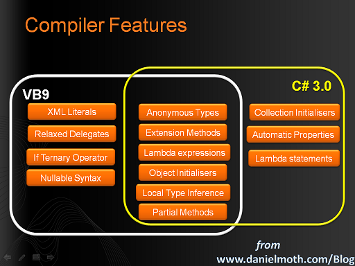 CompilerFeaturesCs3Vb9.png